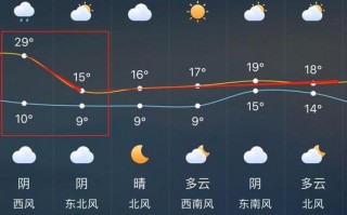 最近半个月天气预报，上一周的天气情况回顾？