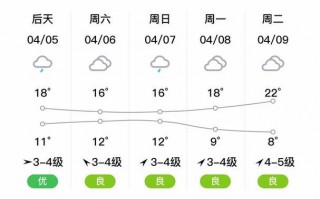 仙居天气预报15天？仙居天气预报15天最新消息查询？
