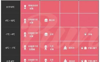 天气预报及穿衣指数？西宁15天天气预报及穿衣指数？