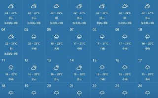 大同市天气预报七天，大同天气预报七天内天气？