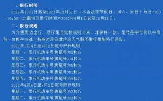 秦皇岛最新限号地图，秦皇岛最新限号地图实时查询
