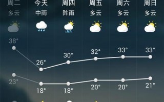 洛川天气预报15天，洛川天气预报15天当地天气查询？