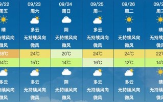 富县天气预报每小时，富县天气预报每小时查询？
