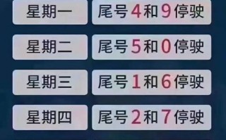 12月4号车牌限号，12月车号限行？