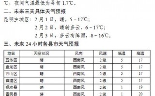 昆明市天气预报查询？云南省昆明市天气？
