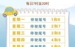 郑州今天7号限号吗，郑州今天限号吗限多少号星期六星期日限号吗