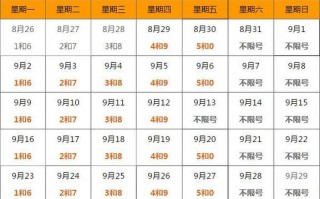 西安限号时间路段？西安限号时间2021？