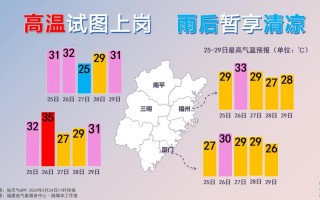墨江天气预报今天，墨江天气预报今天查询
