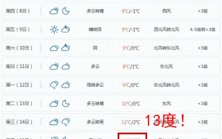 苏州天气预报10天？苏州天气预报10天查询？