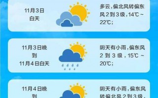 泌阳天气预报30天？泌阳天气预报30天准确 一个月？