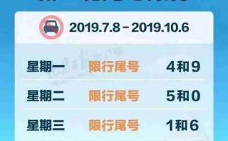 北京限号临时牌照，北京临时牌限号不