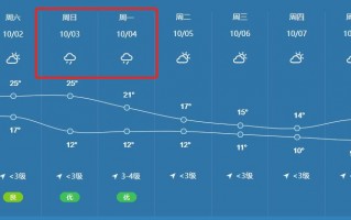 甘肃天气预报一周，甘肃天气预报一周天气预报