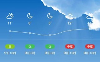 靖远天气预报7天？靖远天气预报7天查询结果？