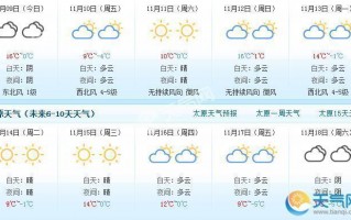 山西省太原市天气，山西省太原市天气预报2345？