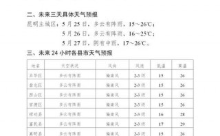 丰城市最近一周天气，丰城市最近天气预报