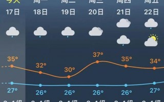 崇明天气预报7天，崇明天气预报7天查询结果