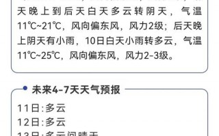 商州天气预报详情？商州天气预报详情图？