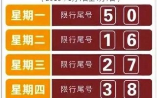 10.1号限行洛阳，洛阳限行十月？