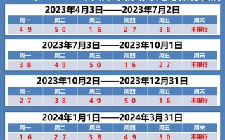 郑州限号限号单双号，郑州限号2020最新通知单双