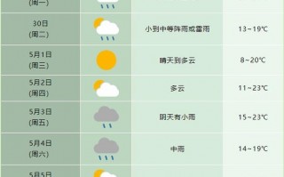 息烽天气预报15天，息烽天气预报15天查询百度百科？