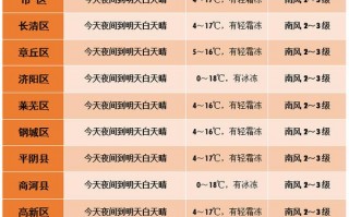山东济南明天天气，山东济南明天天气情况