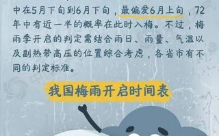 扬州天气预报七天，扬州天气预报七天预报