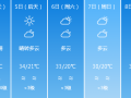 辉县天气预报30天，辉县天气预报30天查询百度