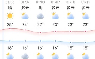 深圳近三天天气预报？深圳近三天天气预报查询？
