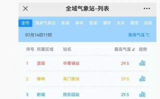 西安天气预报下载？西安天气预报最新版本？