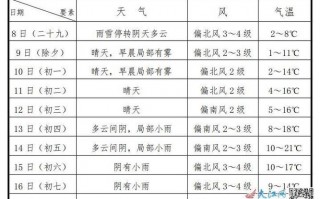 江西天气预报情况，江西天气预报情况今天