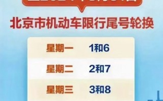 重庆要限号怎么限的？重庆限号不限？