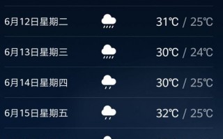阆中天气预报15天，阆中天气预报15天准确天气查询