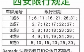 蒲城限号是这么限的，蒲城限号区域时间？