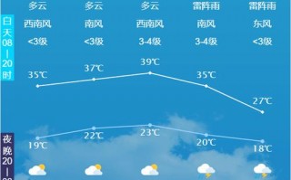 景县天气预报详情？景县天气预报2345？