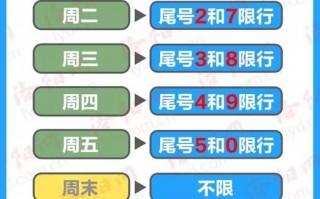 2021年限车限号，2021 年限号