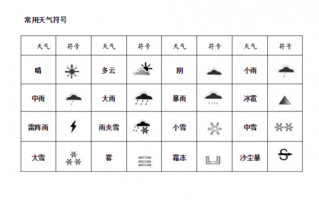 天气预报的标志图解？天气预报标志图解都是什么意思？