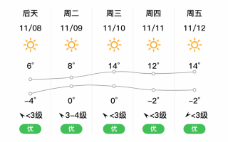 邢台地区天气预报，邢台地区天气预报15天查询？