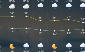 毕节生机天气预报，毕节生机天气预报最新