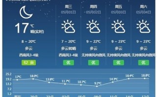 西藏天气预报30天，西藏天气预报30天准确一览表？