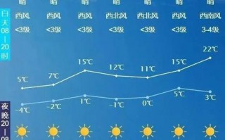 长春天气预报查询，天气预报15天当地天气查询下载