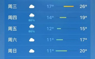 新乡市天气预报一周？新乡市天气实时情况？