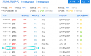 深圳天气湿度查询，深圳湿度查询