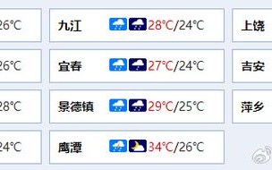 吉安一周的天气预报，吉安一周天气预报15天查询结果