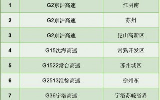 淳化天气预报15天，淳化天气预报15天气预报一周