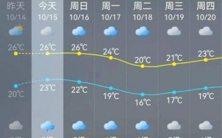 仙游天气预报15天，仙游天气预报15天游洋镇？