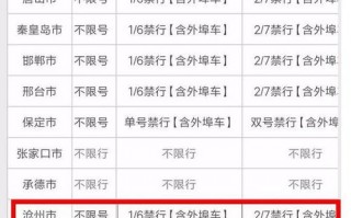 沧州五号限车什么号？沧州限号2021最新限号五月？