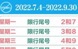 明天限号限号是多少，明天限号是几号