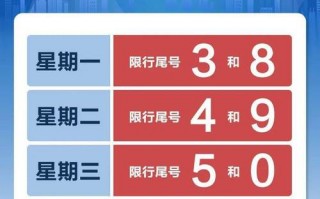 保定限号4月19号，四月保定限号？