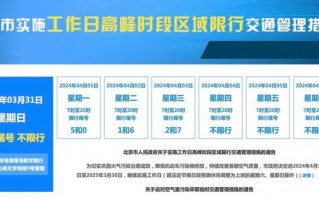 看一下北京限行尾号？北京限行尾号查询？