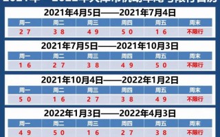 天津市今天限行没号，天津市今天限行的没？